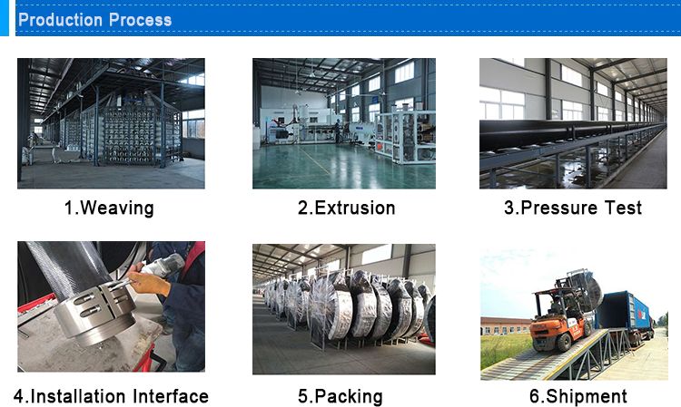 TPU Layflat Hose process